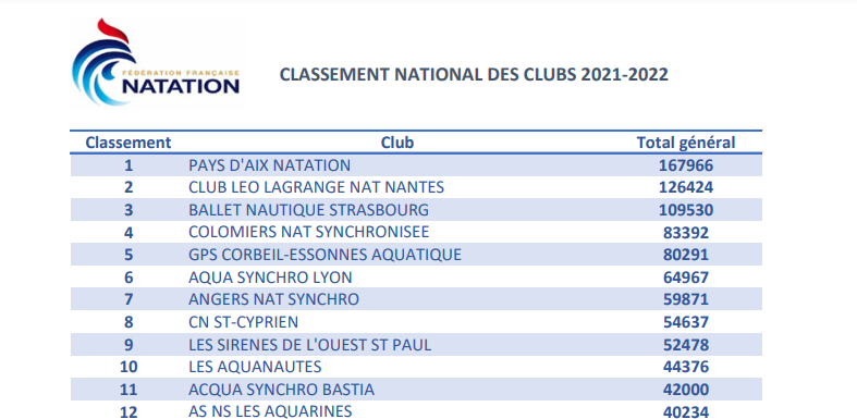 Classement_nationnal_Clubs_NA_2021-2022.png